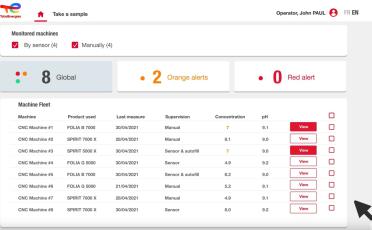 Interactive Fluid Advisor dashboard showing three types of alerts and measurements of machines